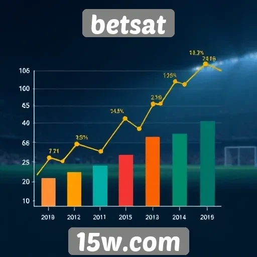 Tendências de apostas no Betsat